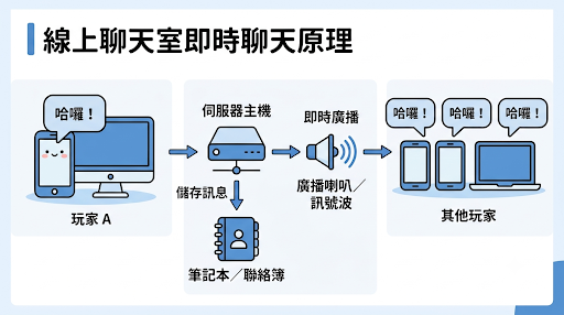 圖片